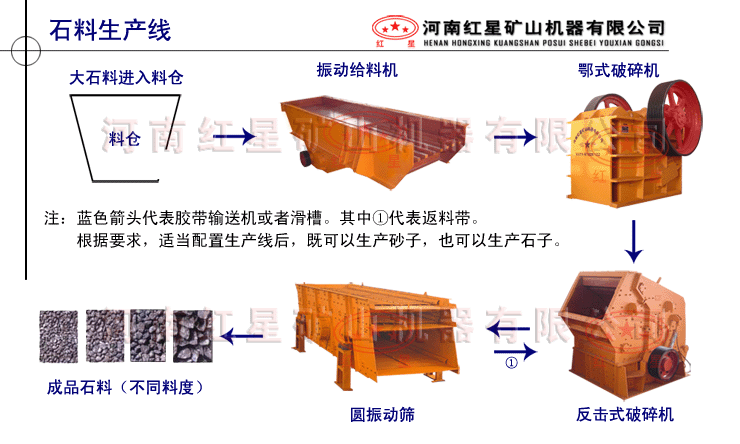 石料生產(chǎn)線流程圖