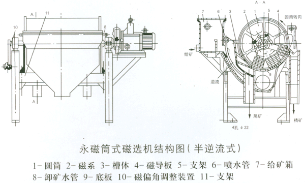 永磁筒式磁選機(jī)結(jié)構(gòu)圖