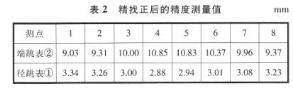 精確找正后的精度測(cè)量值