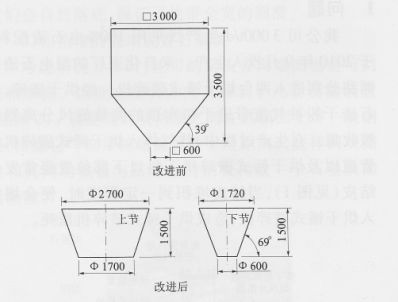 輥壓機小倉改進前后結(jié)構(gòu)