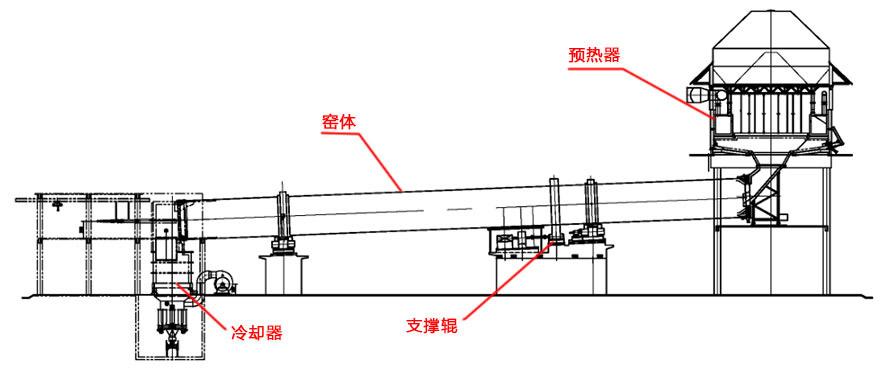 硅酸鹽水泥生產(chǎn)工藝流程