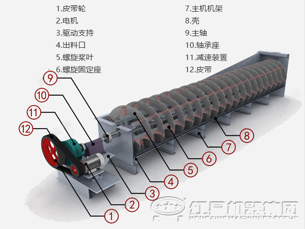 螺旋分級(jí)機(jī)