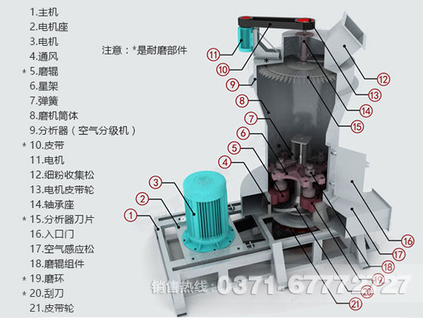 重鈣磨粉機結構