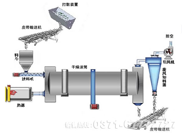 烘干機(jī)