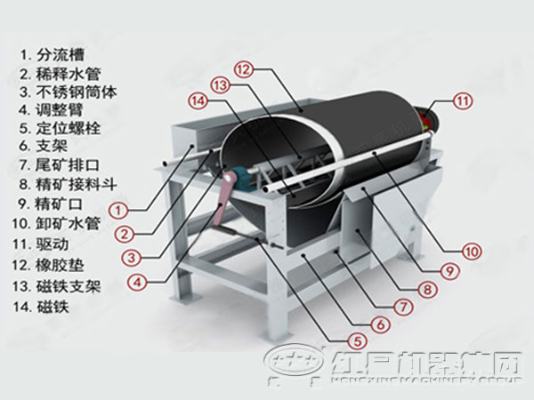 干式強磁場盤式磁選機結(jié)構(gòu)