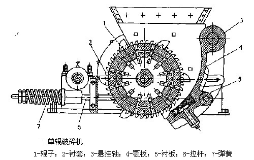 單段破碎機結(jié)構原理圖