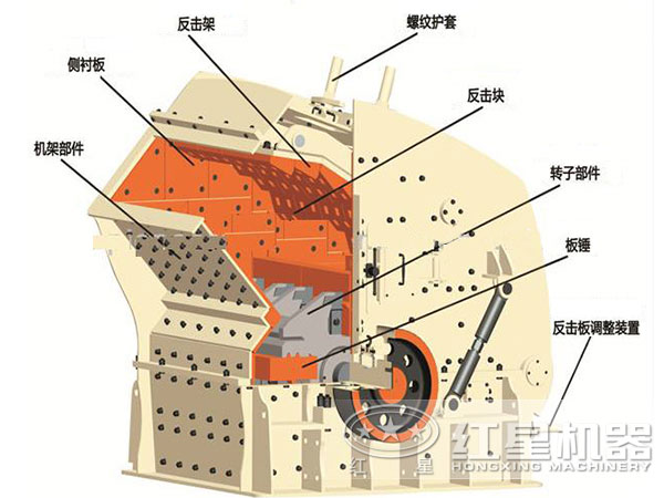 紅星機(jī)器反擊式破碎機(jī)結(jié)構(gòu)圖