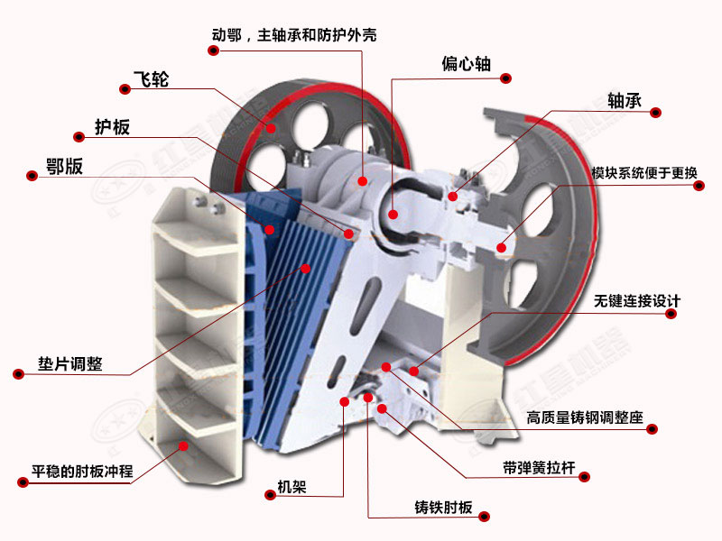 顎式破碎機結(jié)構(gòu)